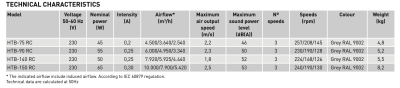 Soler And Palau HTB-150 RC Ceiling Fan 1370mm With 3 Speeds Technical Data